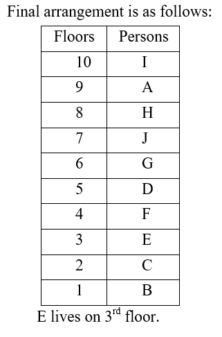 IBPS RRB OA Test 7 1