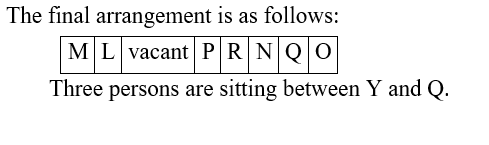 IBPS RRB OA Test 7 3