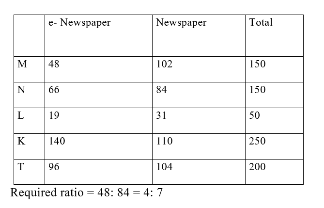 IBPS RRB PO Test 7 6