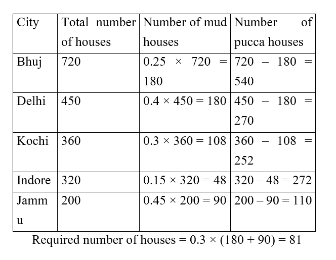 IBPS RRB OA Test 8 3