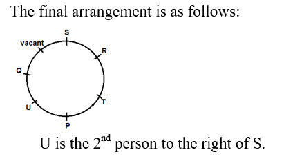 IBPS RRB OA Test 7 2