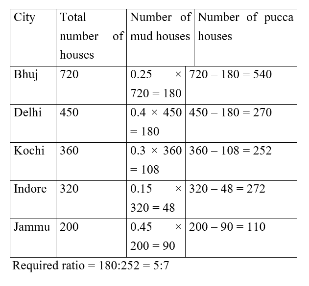 IBPS RRB OA Paid Test 8 3