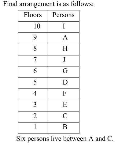 IBPS RRB OA Test 7 3