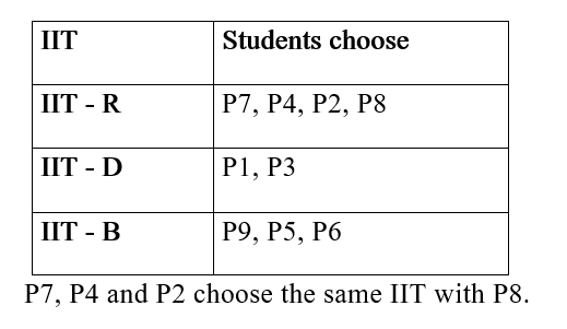 IBPS RRB PO Test 7 6