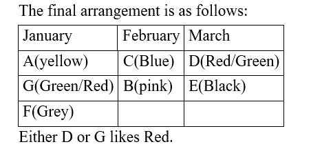 IBPS RRB OA Test 6 4