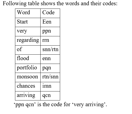 IBPS RRB OA Test 7 3