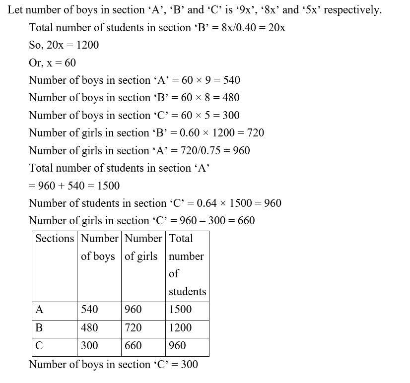 IBPS RRB OA Test 7 6