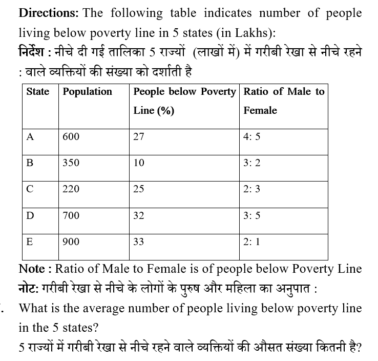 IBPS RRB PO Test 7 7