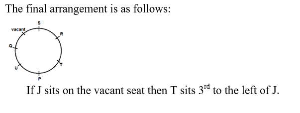 IBPS RRB OA Test 7 5