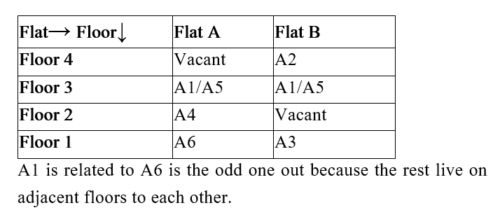 IBPS RRB PO Test 7 8