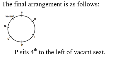 IBPS RRB OA Paid Test 7 8