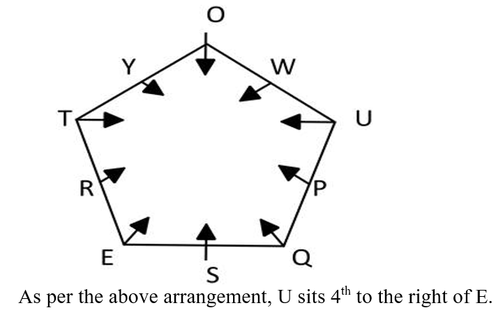 IBPS RRB PO Test 7 1