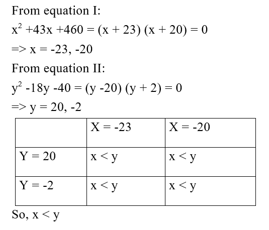 IBPS RRB PO Test 7 5