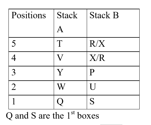 IBPS RRB OA Test 8 5