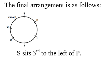 IBPS RRB OA Test 7 4