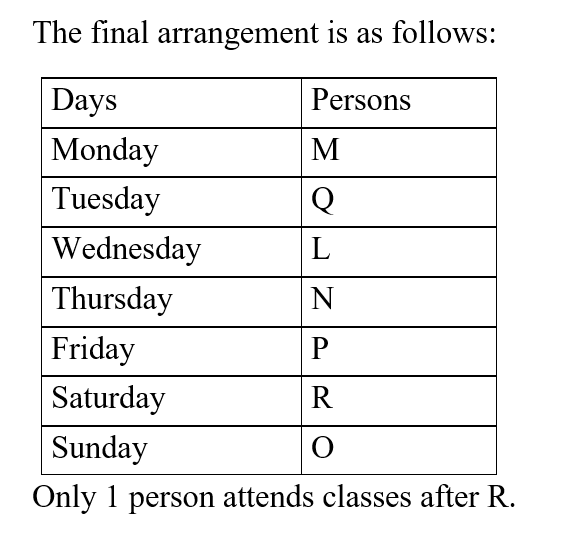 IBPS RRB OA Test 8 1