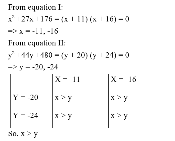 IBPS RRB PO Test 7 5