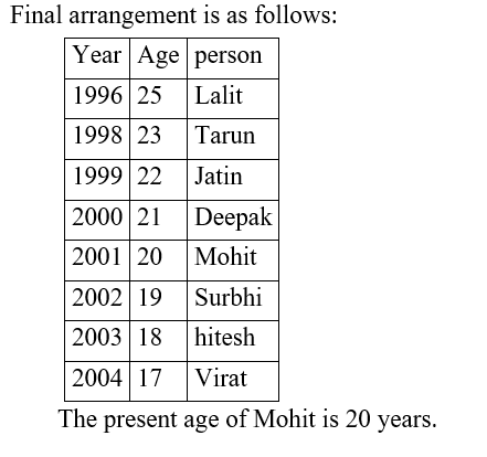 IBPS RRB OA Test 7 5