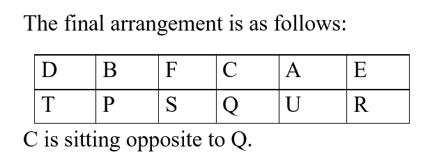 IBPS RRB OA Test 8 3