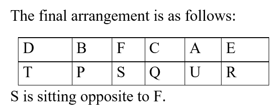 IBPS RRB OA Test 8 2