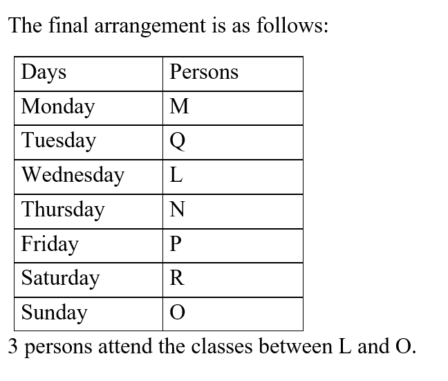 IBPS RRB OA Test 8 6