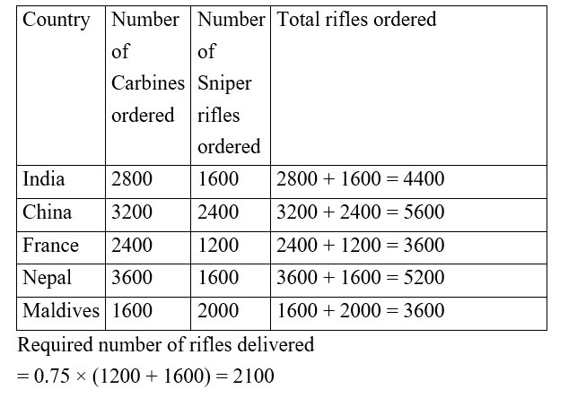 IBPS RRB OA Paid Test 6 3