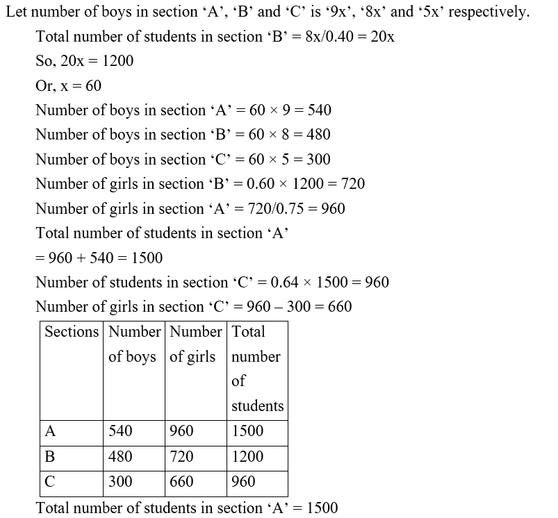 IBPS RRB OA Test 7 5