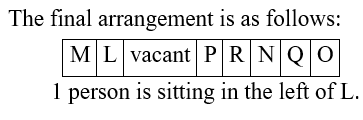 IBPS RRB OA Test 7 7