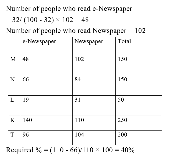 IBPS RRB PO Test 7 3