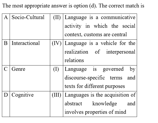 CTET Level -2 (09 June 2024) 2