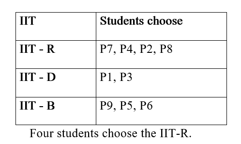 IBPS RRB PO Test 7 14