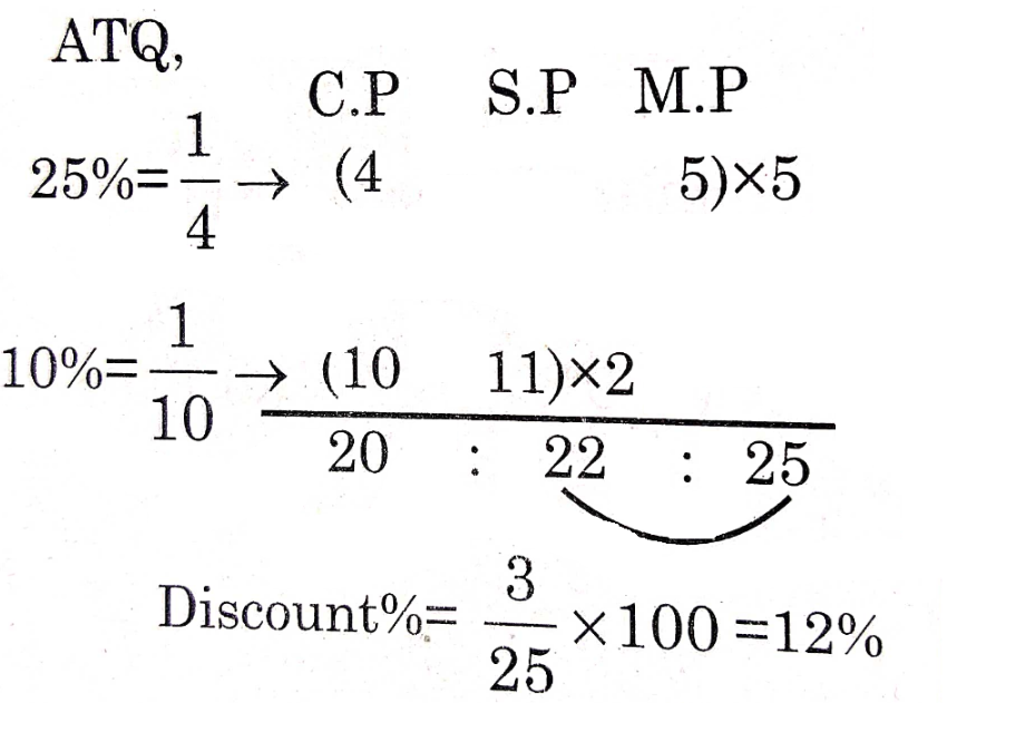 SSC GD (09 June 2024) 1