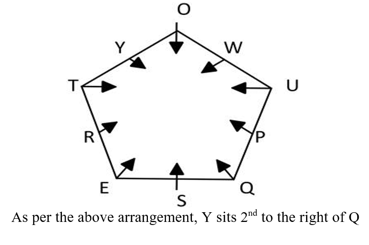 IBPS RRB PO Test 7 7