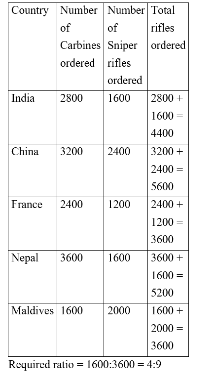 IBPS RRB OA Paid Test 6 5