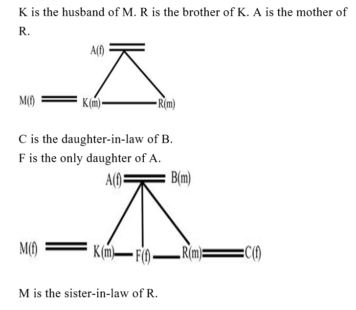 IBPS RRB PO Test 7 12