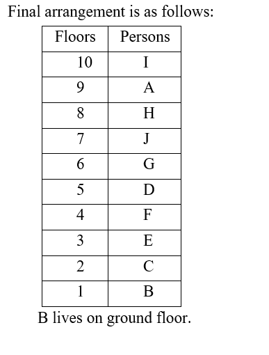 IBPS RRB OA Test 7 4