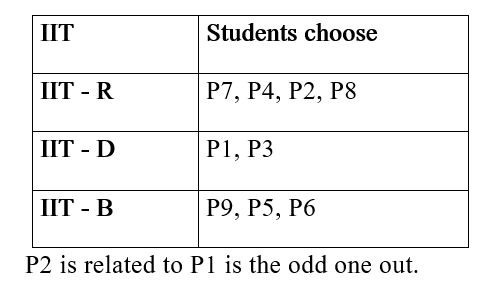 IBPS RRB PO Test 7 3