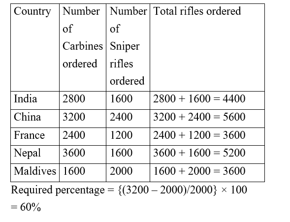 IBPS RRB OA Paid Test 6 4