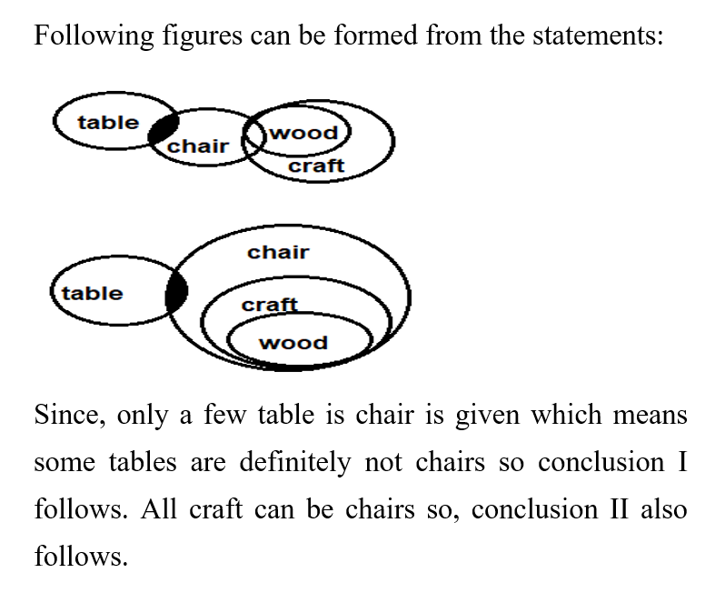 IBPS RRB OA Test 8 2