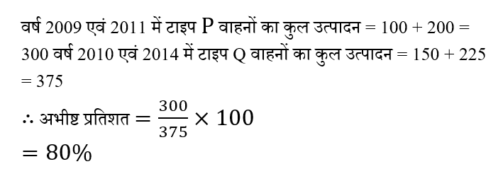 CPO Mini Mock Maths (10 June 2024) 10