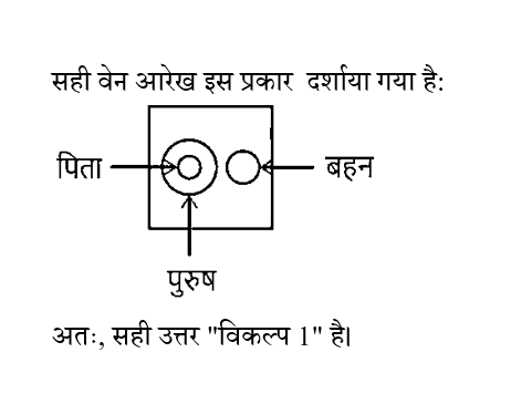 CHSL Mini Mock Reasoning (10 June 2024) 7