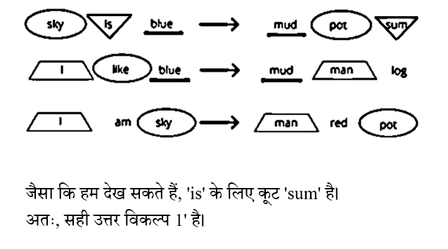 CHSL Mini Mock Reasoning (10 June 2024) 12