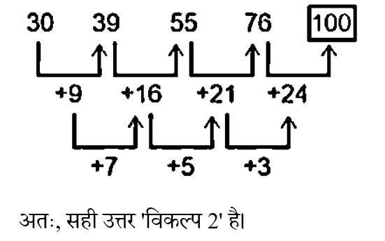 Haryana Police Constable (23 June 2024) 5