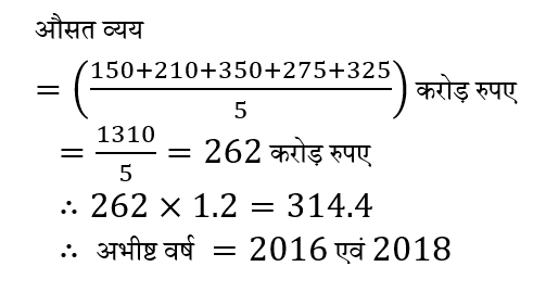 CPO Mini Mock Maths (10 June 2024) 9