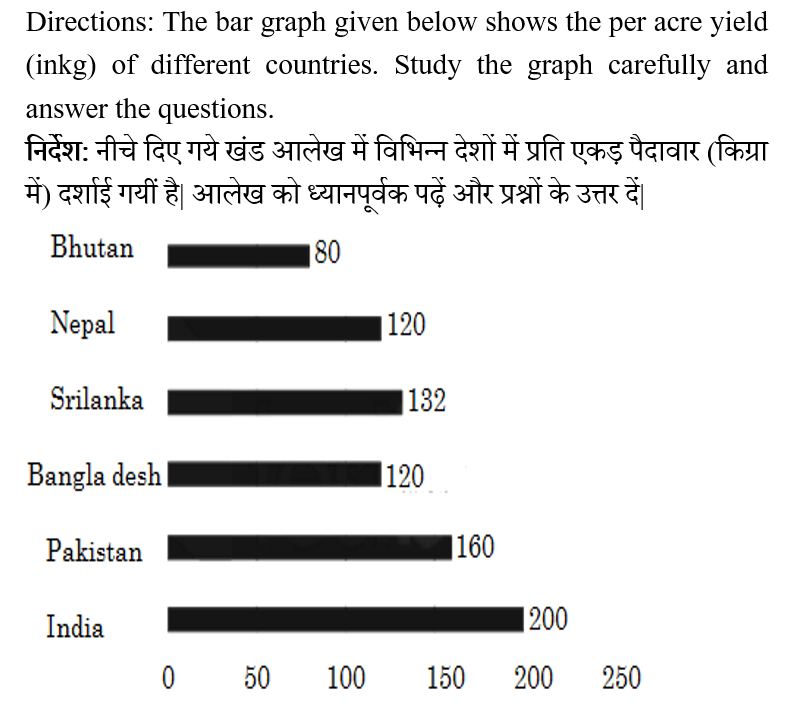 IBPS RRB OA Test 9 4