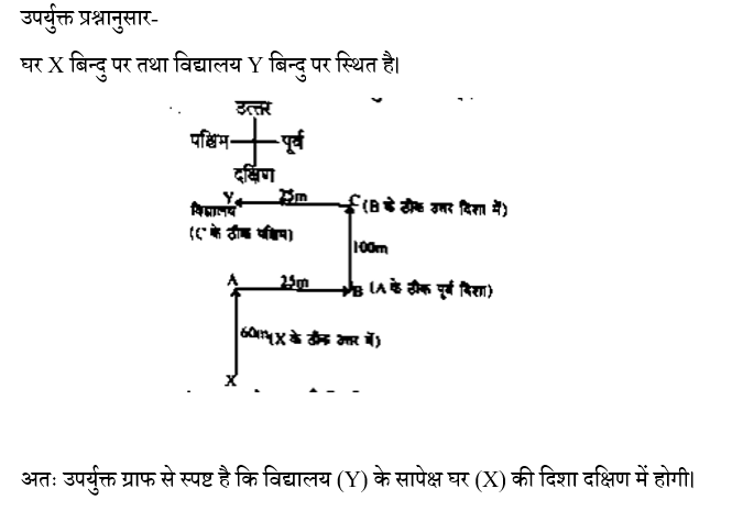 CTET Level -1 (16 June 2024) 2