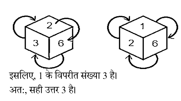 CHSL Mini Mock Reasoning (10 June 2024) 2