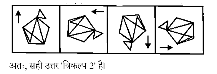 CHSL Mini Mock Reasoning (10 June 2024) 2