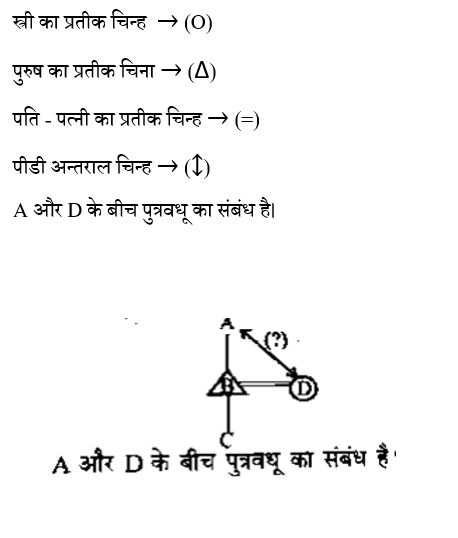 CTET Level -1 (16 June 2024) 2