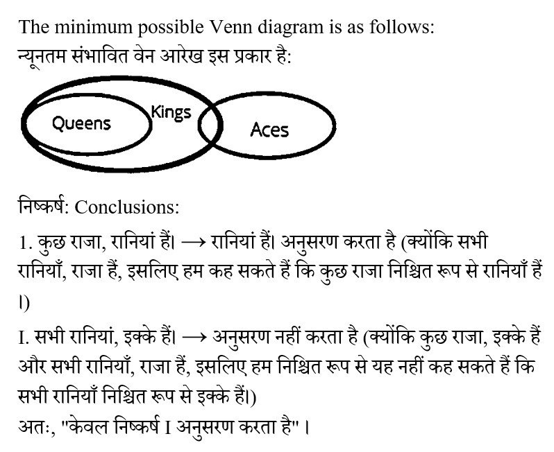 CHSL Mini Mock Reasoning (10 June 2024) 12